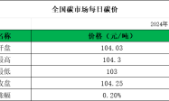 碳交易数据